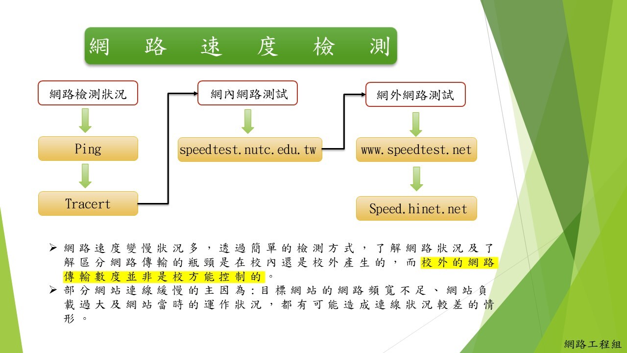 網速變慢狀況多，透過簡單的檢測方式，了解網路狀況可以區分網路傳輸瓶頸是校內還校外，校外網速並非是校方能控制的。 網站連線緩慢:頻寬不足等其他原因